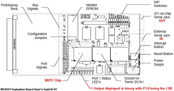 Instructions on 80251 Microcontroller Board and Software